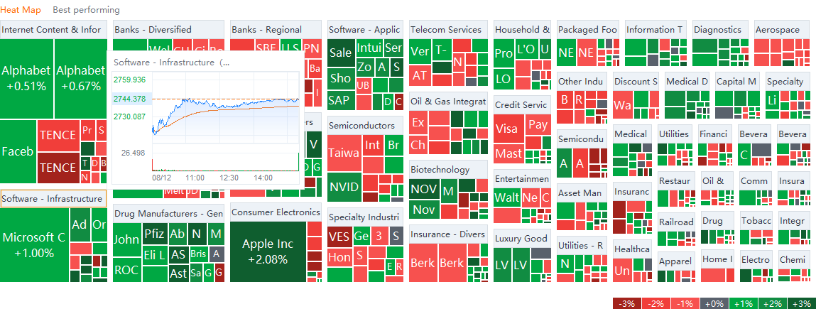 美國市場8/12星期四的熱力圖