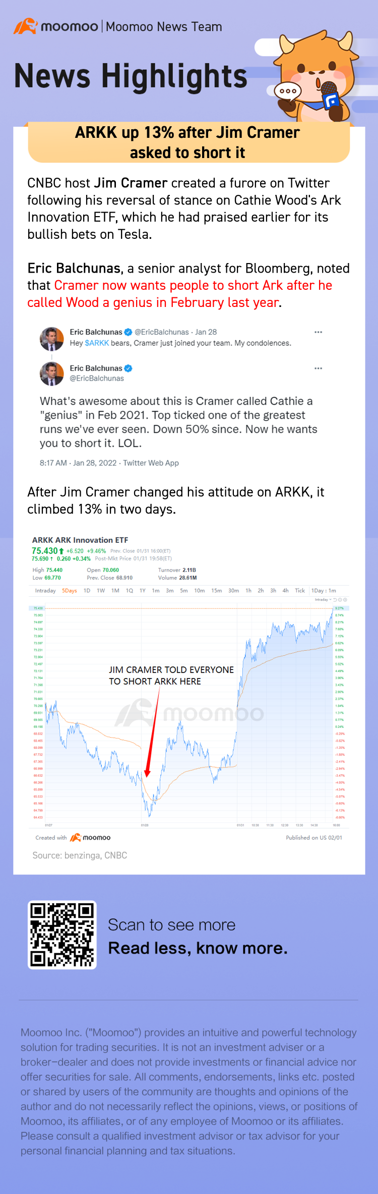 ARKk上漲13%，因為吉姆·克拉默要求空頭做空