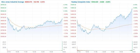 Everyday Power -What is the Nasdaq Composite?