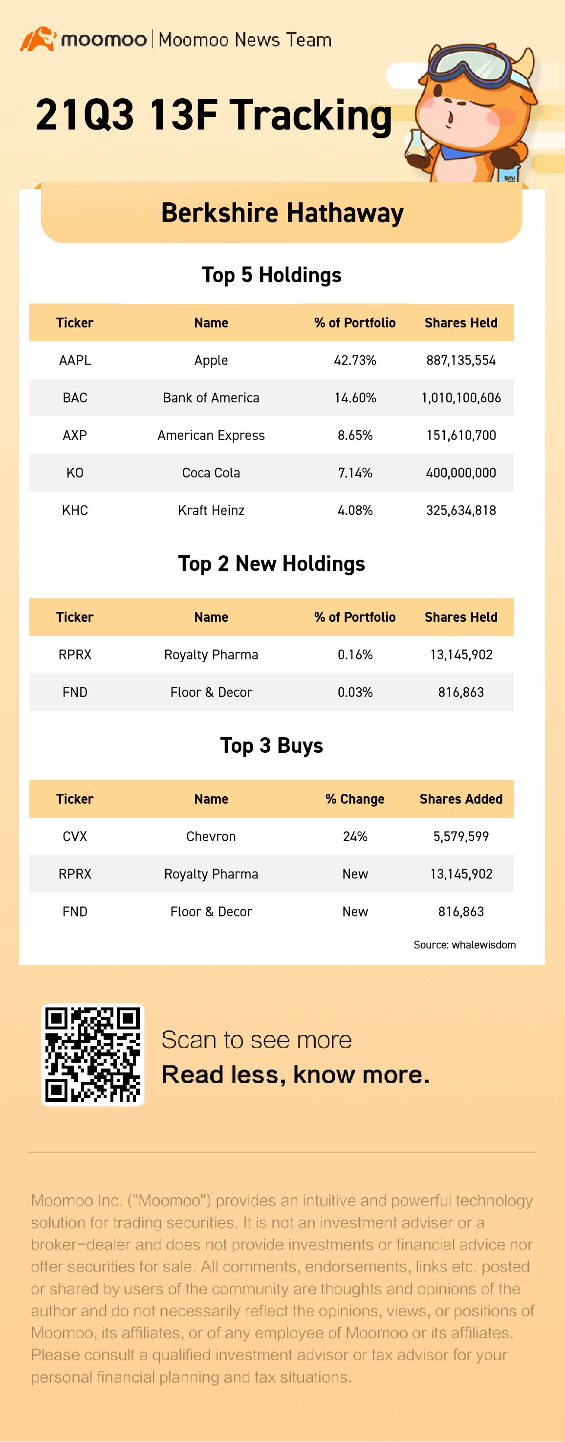 13F Tracking | Berkshire Hathaway