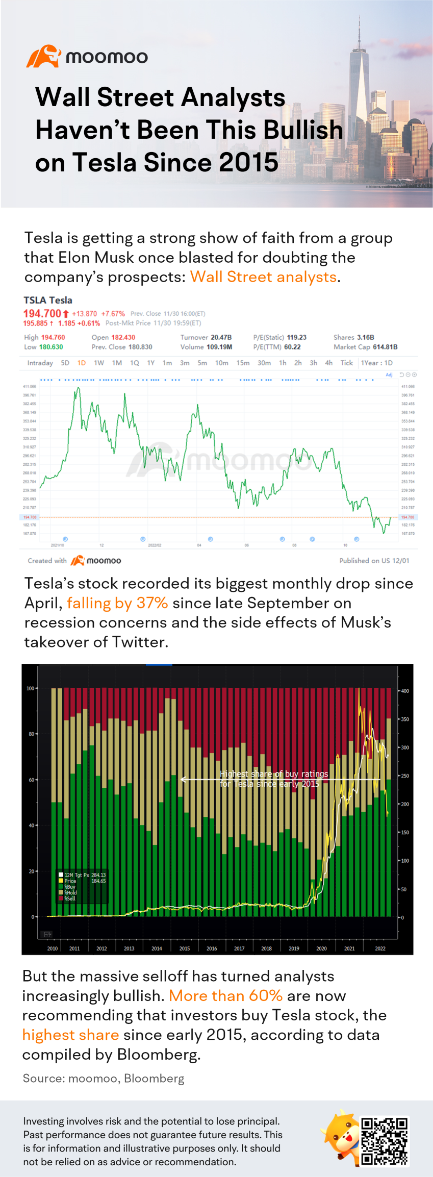 Wall Street Analysts Haven't Been This Bullish on Tesla Since 2015