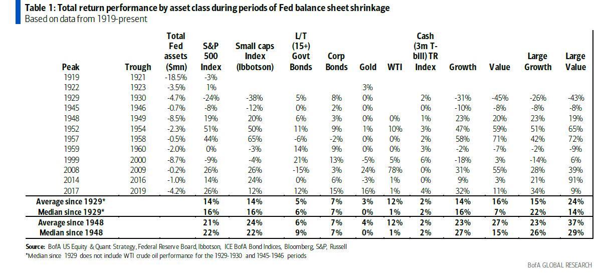 Source: BofA