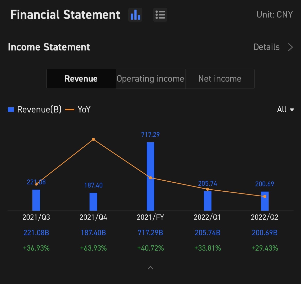 $Alibaba (BABA.US)$ BABA Q3 FY2022 Earnings Conference Call is scheduled on Feb 24 7:30 a.m ET / Feb 24 8:30 pm SGT. Subscribe to join the live earnings confere...