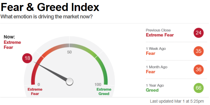 Market temperature (3/2)