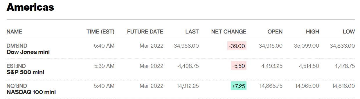 Source: Bloomberg