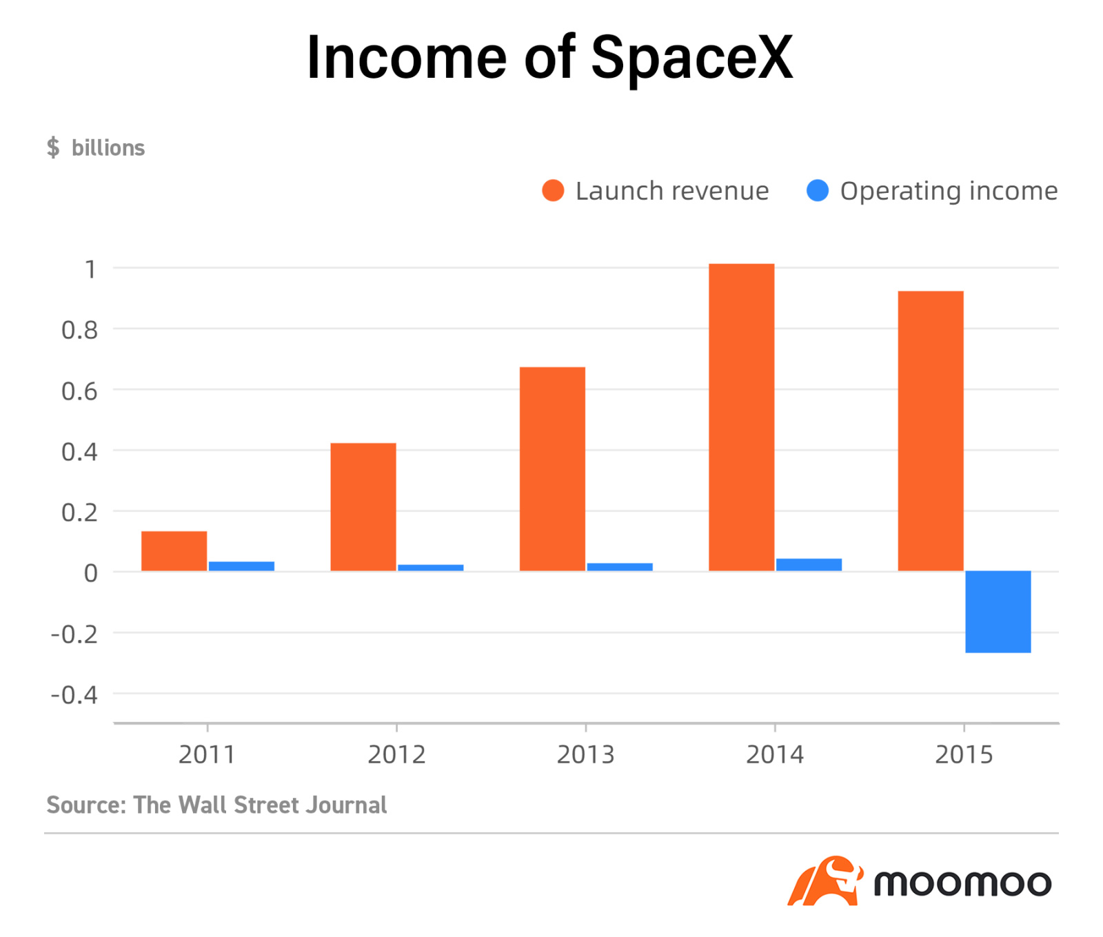 Pre-IPO pedia | Elon Musk and his SpaceX
