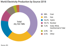 CCJ: Uranium prices rise and Reddit interest is growing. What happened?