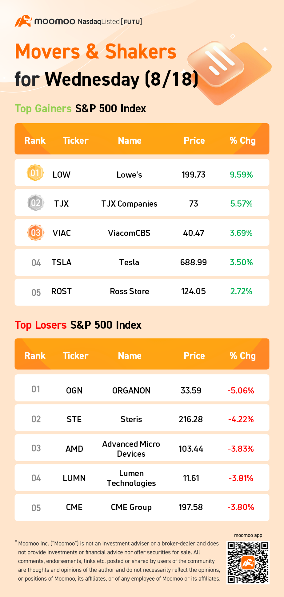 S&P 500 Movers for Wednesday (8/18)