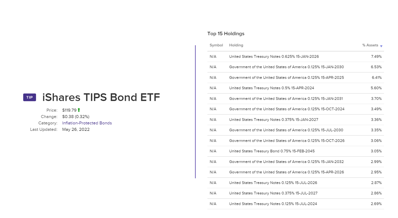 3 ETFs You Can Buy To Protect Your Wealth In An Inflationary Environment