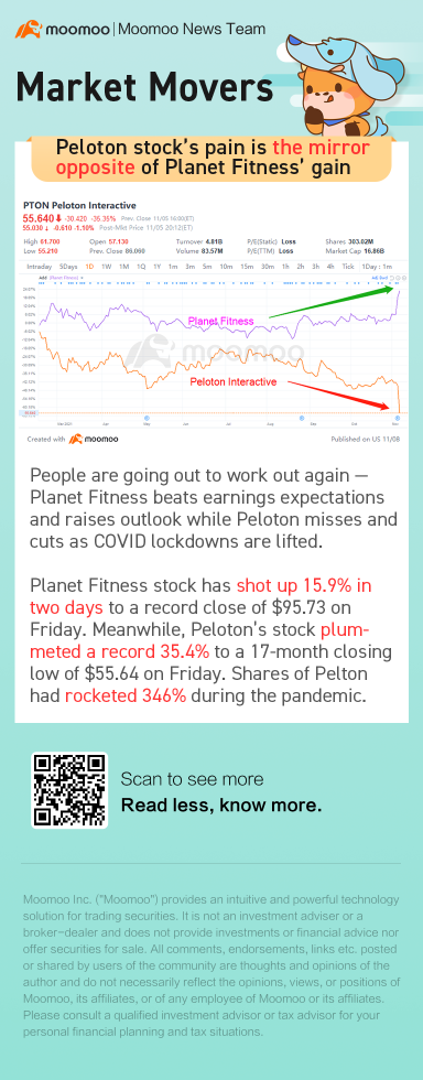 Peloton株の苦しみは、プラネットフィットネスの利益とまったく逆のものです