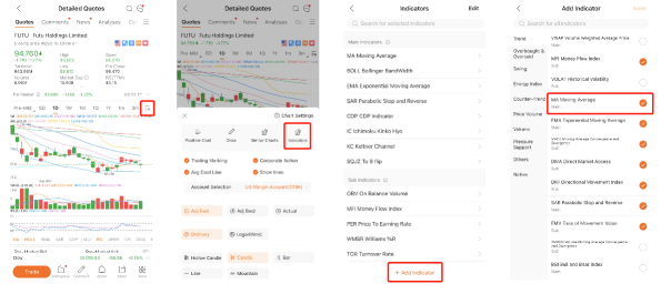 Join mooSchool Summer Camp S8 - Technical Indicators