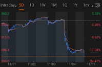 参与挑战抽奖：通过图表赢取股票