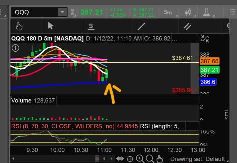 Large cap retracement completed, should go up from here.