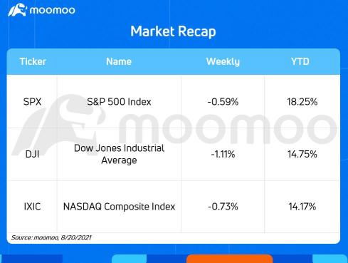 What to expect in the week ahead (JD, PDD, CRM, XPEV)