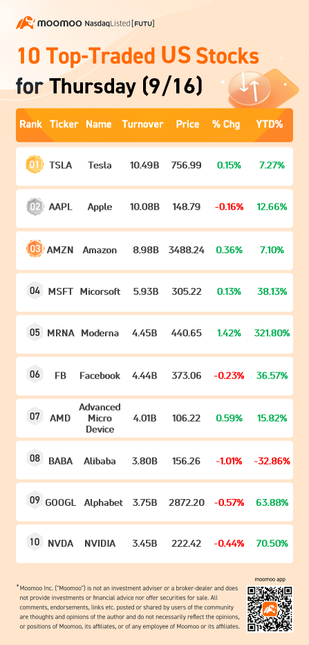 9/16（木）のトップ取引米国株式10銘柄