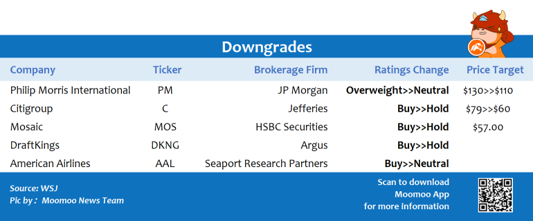 Top upgrades and downgrades on 3/7