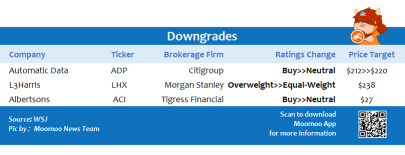 Top upgrades and downgrades on 8/11