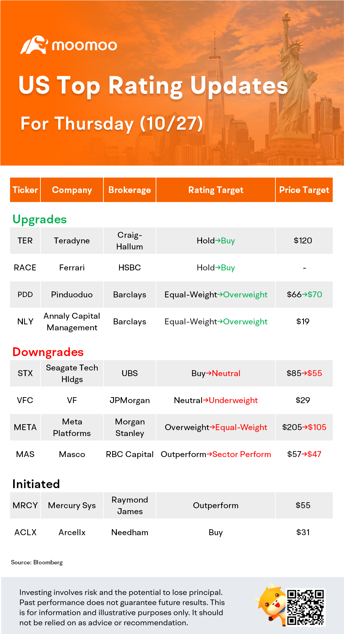 US Top Rating Updates on 10/27: META, PDD, RACE, TER and More