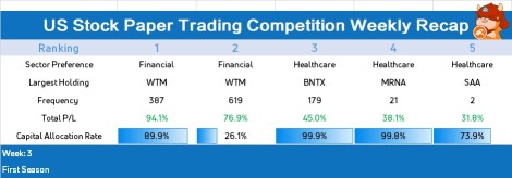 [Spotlight]TOP5 Traders receive Gifts! (week 3)