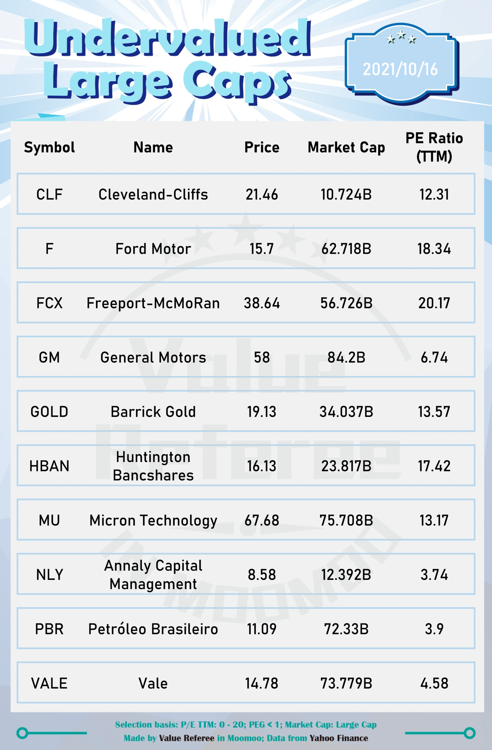 低估值大型股（10/16）