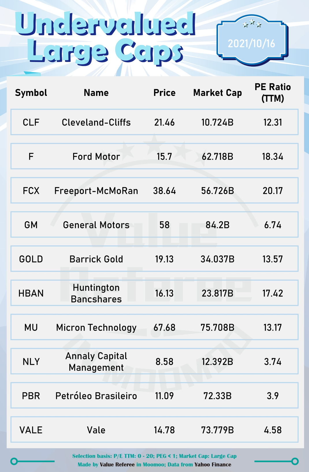 Undervalued Large Caps (10/16)