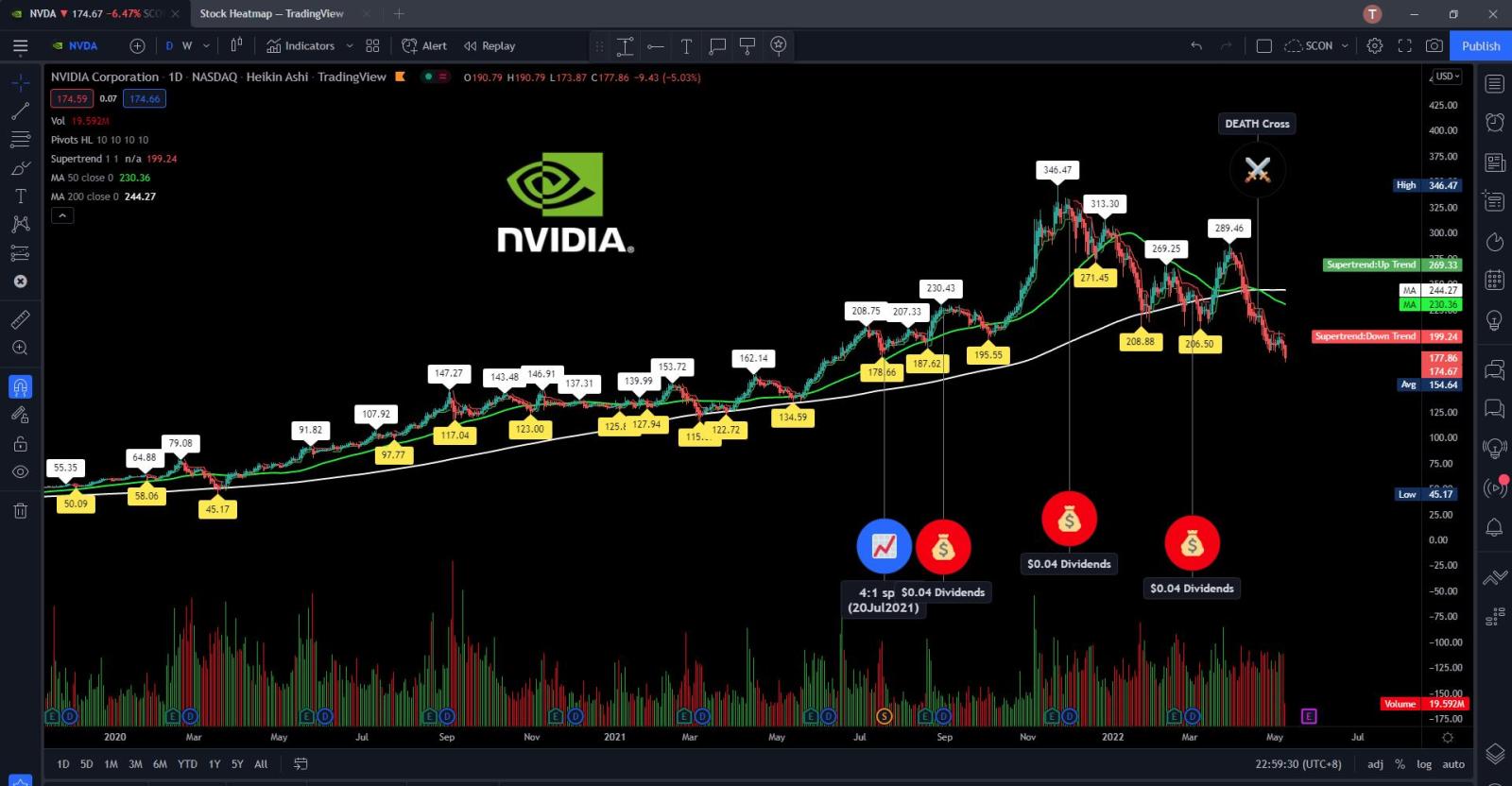 $英偉達 (NVDA.US)$ 讓我們看看這一輪它將會降落在哪裡？