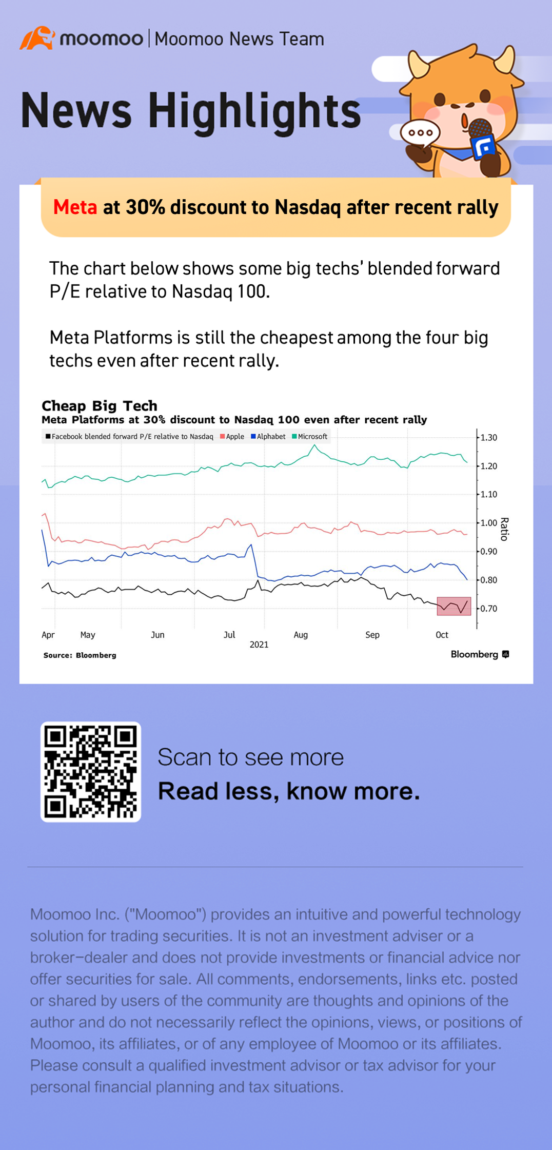 Meta在最近的上涨后以30%的折扣对纳斯达克