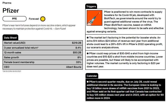 Mid-Year Outlook: 10 Companies to Watch - Bloomberg