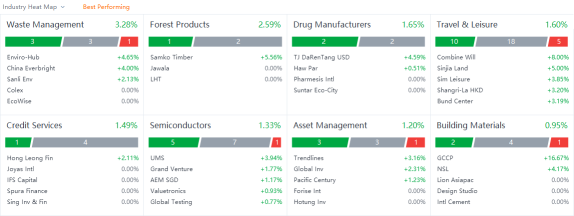 10 Top-Traded SG Stocks for Tuesday (1/31)