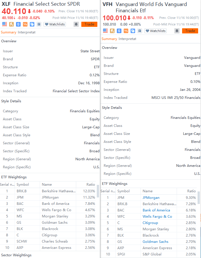 Major sector ETFs face risk of large tech companies being reclassified