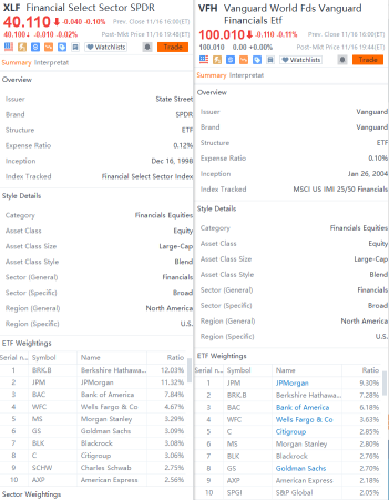 Major sector ETFs face risk of large tech companies being reclassified