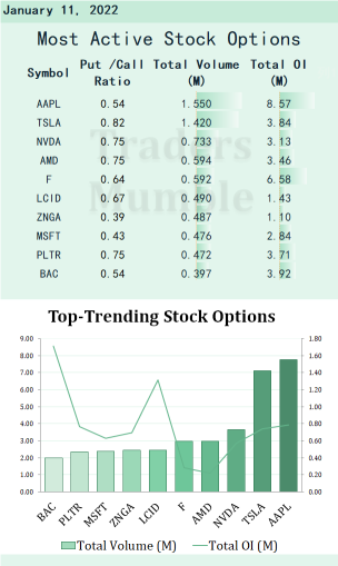 Most active stock options for Jan 11: Tesla Strikes Metal Deal to Ensure Supply