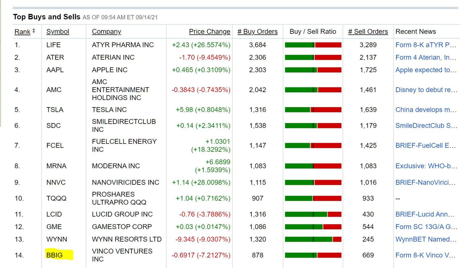 $Vinco Ventures (BBIG.US)$