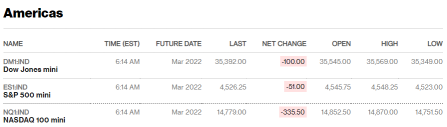 Before the Bell | Meta's investors get a reality check