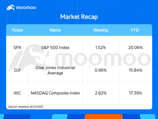 What to expect in the week ahead (LI, ZM, NTES, CRWD)