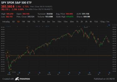 When facing a stock market crash, what will you do?