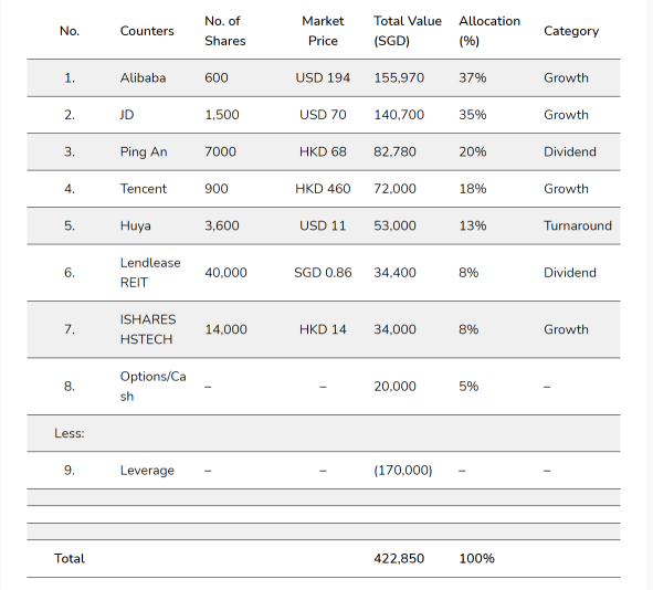 Aug 2021 – Portfolio & Transaction Updates + $85k Injection