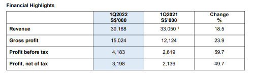 Hyphens Pharma International Ltd（SGX：1J5） - 60％のアップサイドでバリュープレイをアンロックする