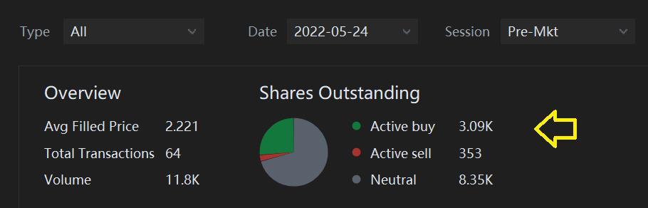 $Tonix Pharmaceuticals (TNXP.US)$ Buy low sell high?