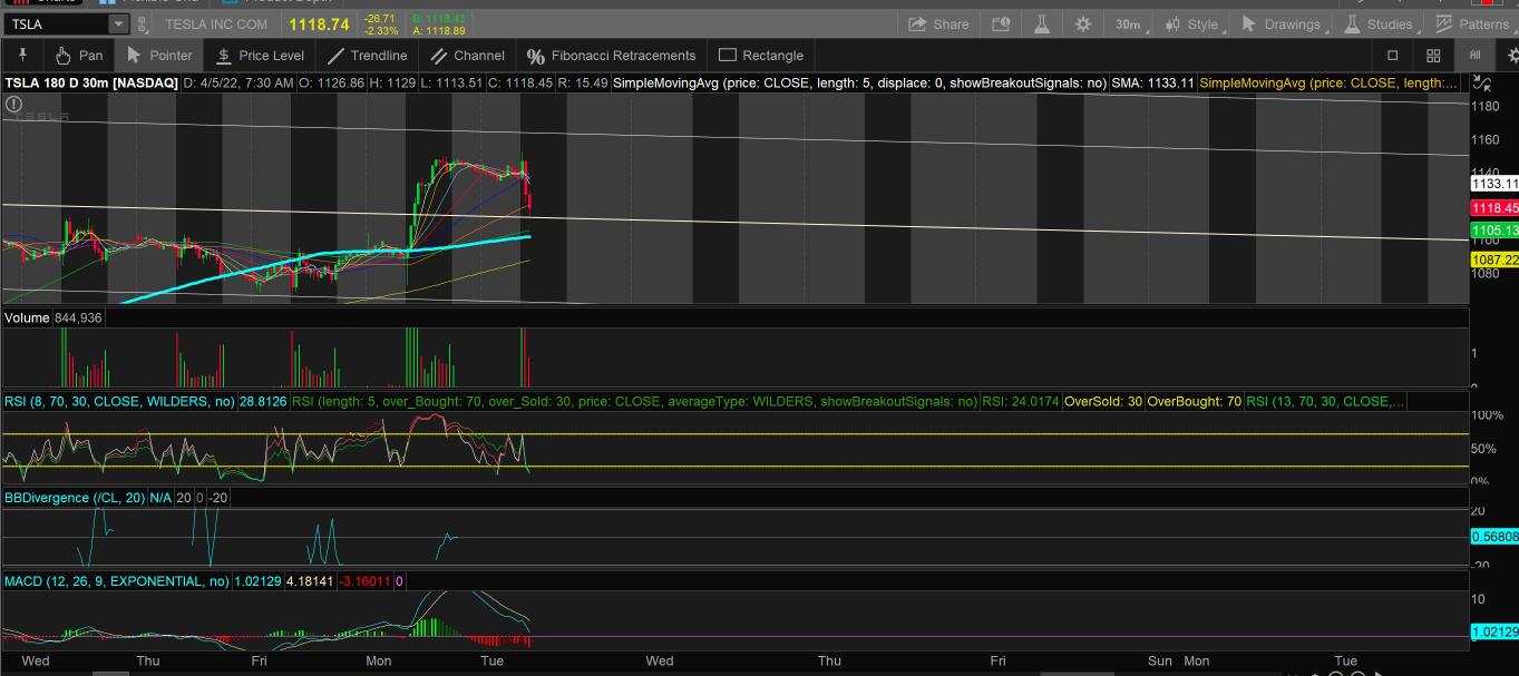 tsla-开始我的头寸 Tsla 1300 看涨了 4.14 然后卖出了我的看跌期权，