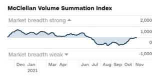 Market Temperature (11/12)