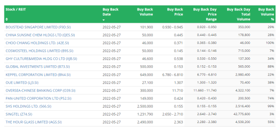 SG Morning Highlights: Signs of an inflection point for S-Reits with Europe, US office assets