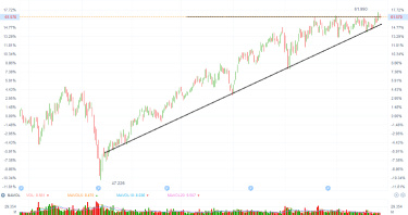 Market recap: Briefing on few concerns