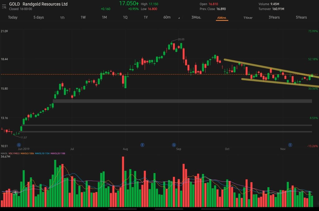 GOLD Breakout?