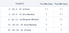 Pre-Market and Post Market trading are supported on Moomoo!