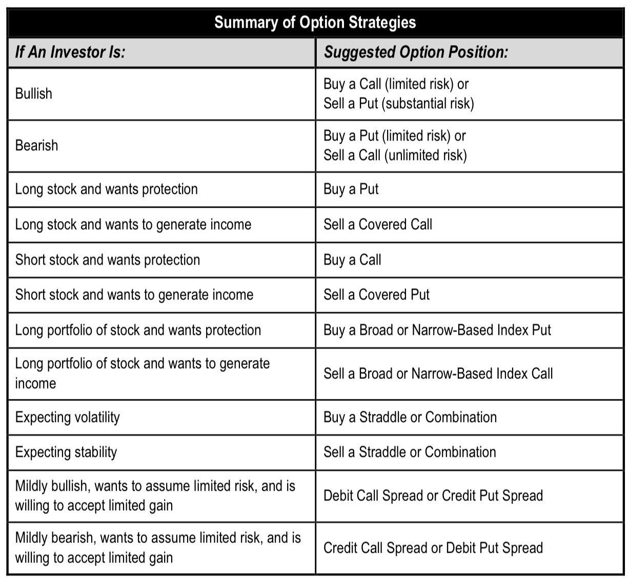 Option Reminers