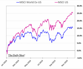 Market Wrap: Briefing on the new high