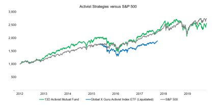 Market Wrap: Briefing on the new high