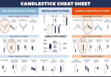 Candlestick Cheat Sheet (more in depth)