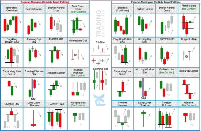 Candlestick Cheat Sheet (more in depth)